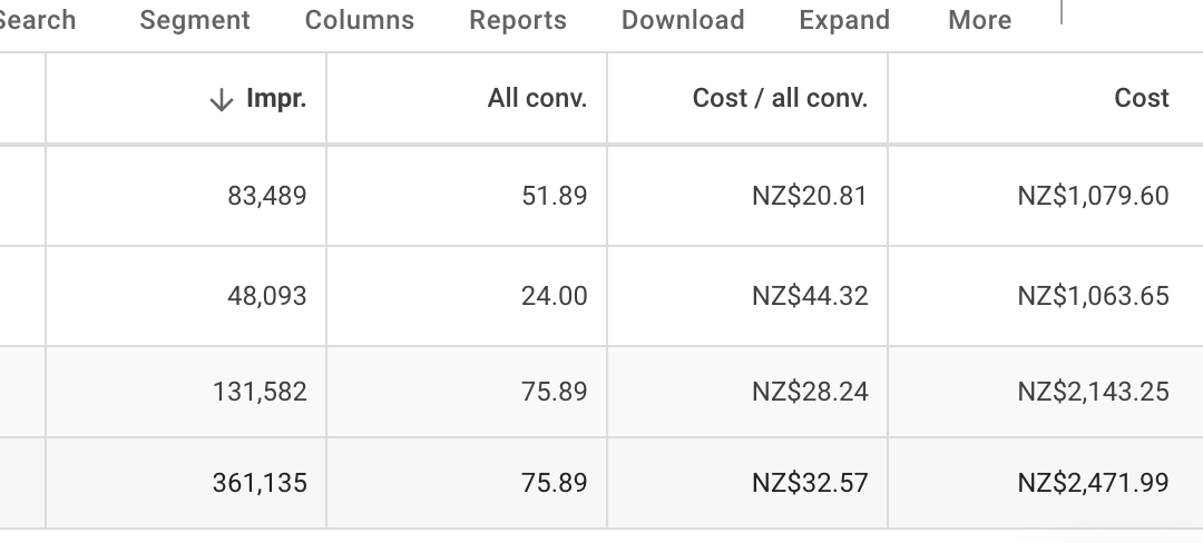Become Wealth, 52 conversions via Google