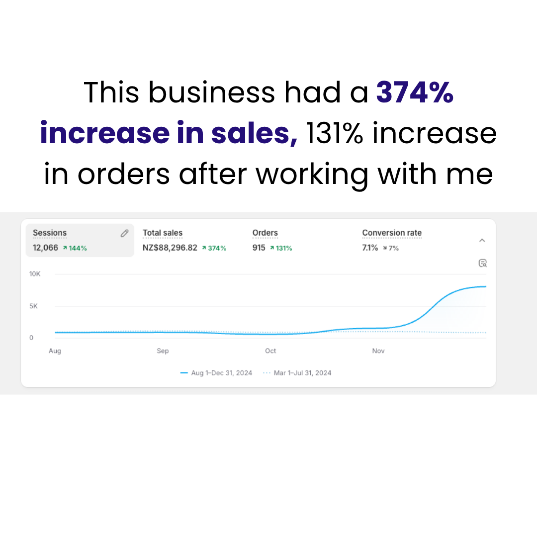 Business, 374% sales increase, 131% orders