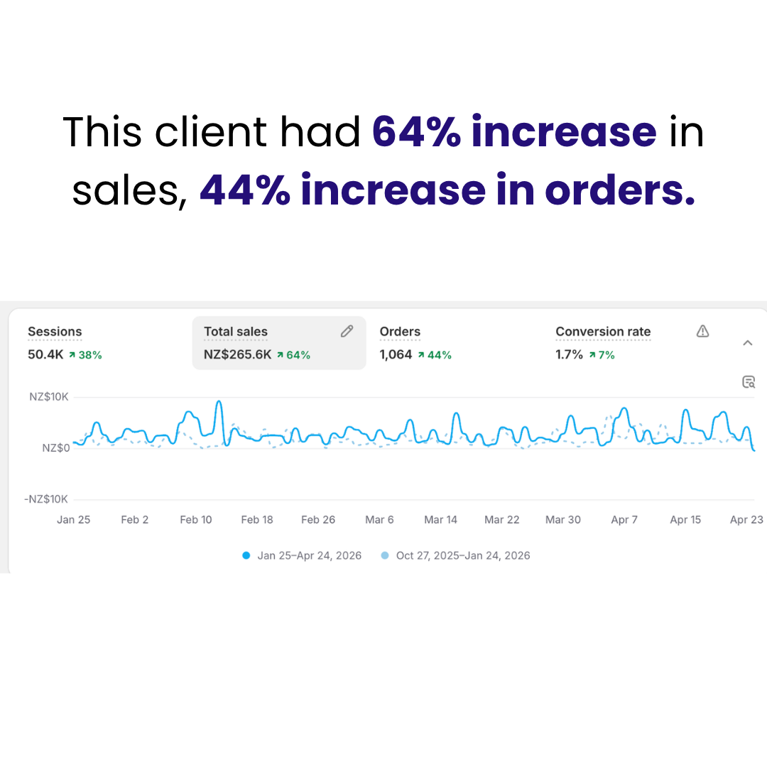 Client, 64% sales, 44% orders
