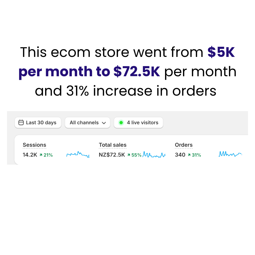 Ecom store, 5k to 72k month