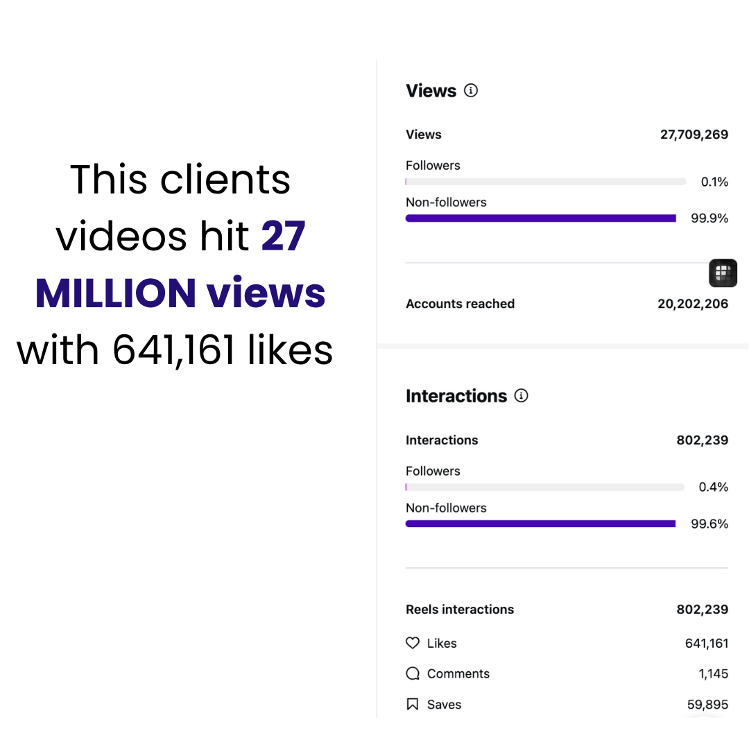 Videos, 27 million views, 641k likes